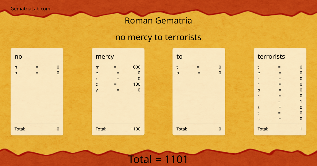 no mercy to terrorists in roman Gematria